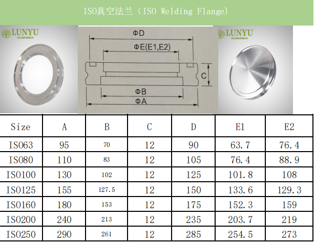 iso flange