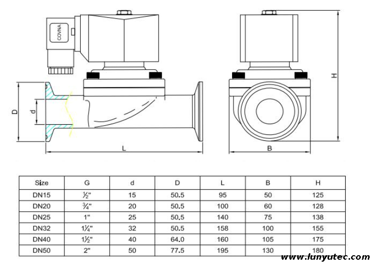 Stainless Steel Sanitary Clamp Solenoid Valve 